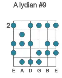 Guitar scale for lydian #9 in position 2